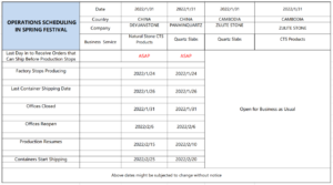 Operations Scheduling of Stone Slabs and Cut to Size Products in Spring Festival